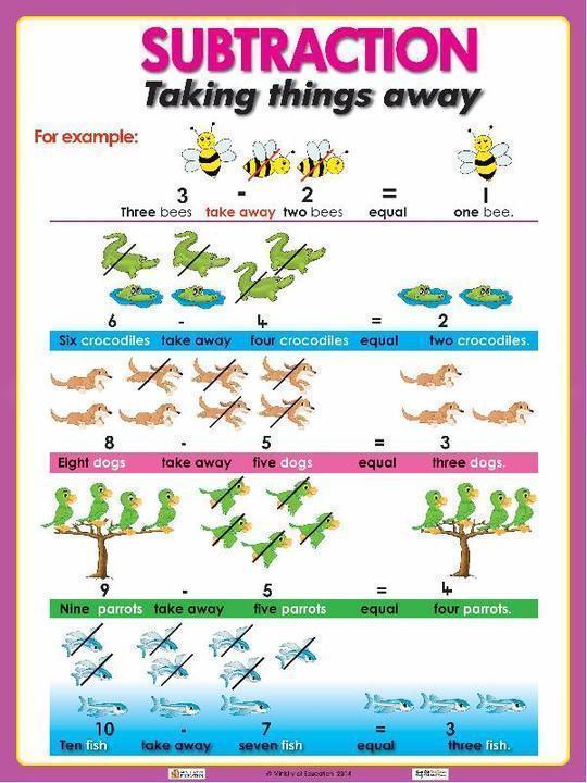 Subtraction for Early Childhood